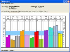  Program "BM Ryodoraku"
